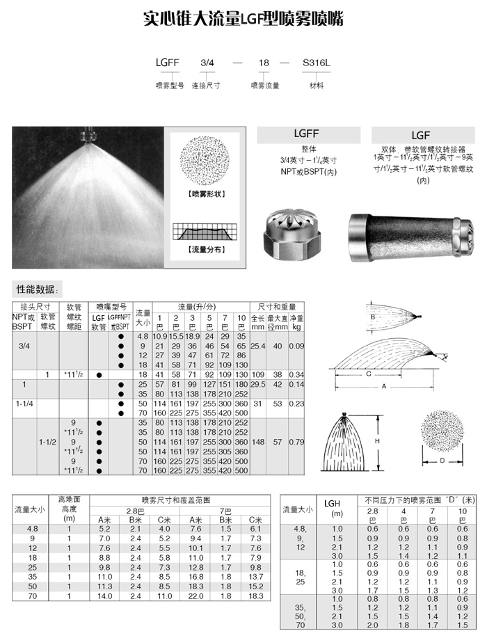 大流量F型噴嘴